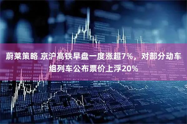 蔚莱策略 京沪高铁早盘一度涨超7%，对部分动车组列车公布票价上浮20%